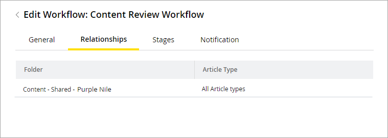 List of folders and article types associated with the workflow